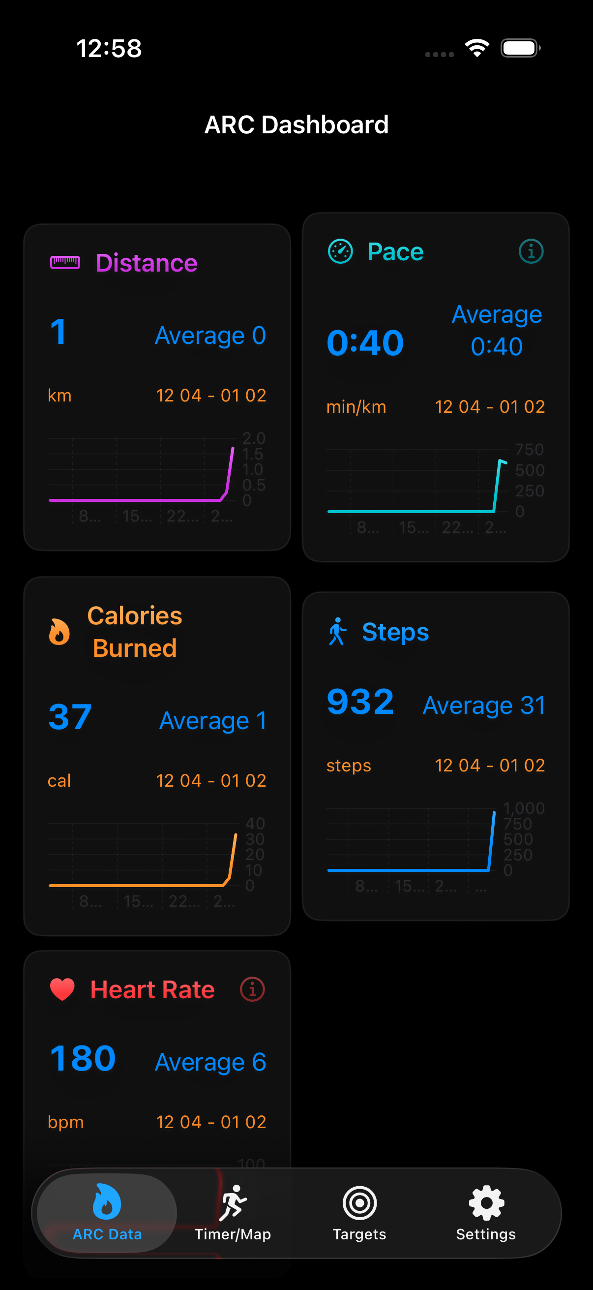 Features of BeARCtive